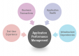 Category for Application Performance Management (APM) Training in Morocco