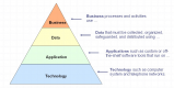 Enterprise Architecture Training in Morocco