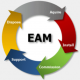 Category for Enterprise Asset Management (EAM) Training in Morocco
