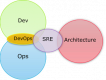 Category for Site Reliability Engineering (SRE) Training in Morocco